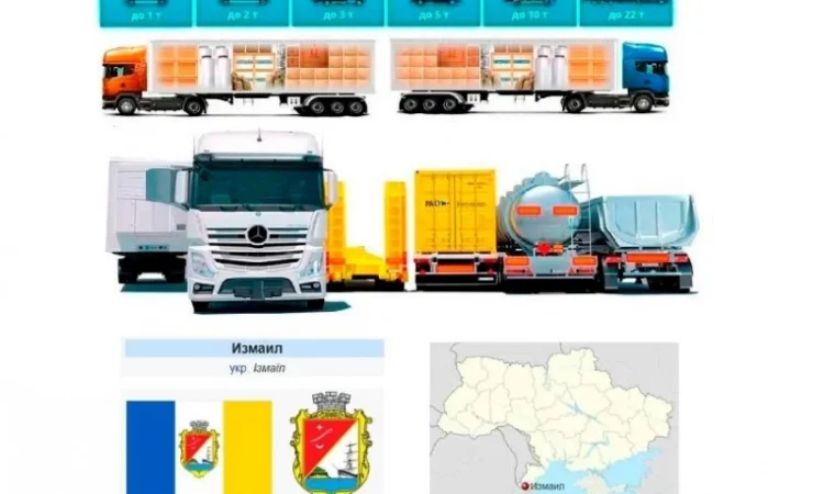 Грузоперевозки от 1 т до 22 т из Измаила в Измаил и Измаильский район - фото № 1