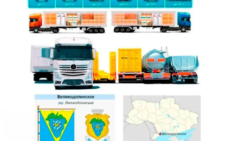 Грузоперевозки от 1 т до 22 т из Великодолинска, в Великодолинское - фото № 1