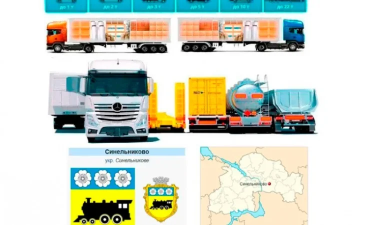 Грузоперевозки от 1 т до 22 т из Синельниково в Синельниково - фото № 1