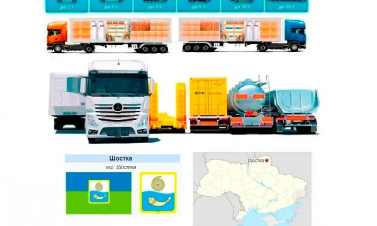 Грузоперевозки от 1 т до 22 т из Шостки в Шостку - фото № 1