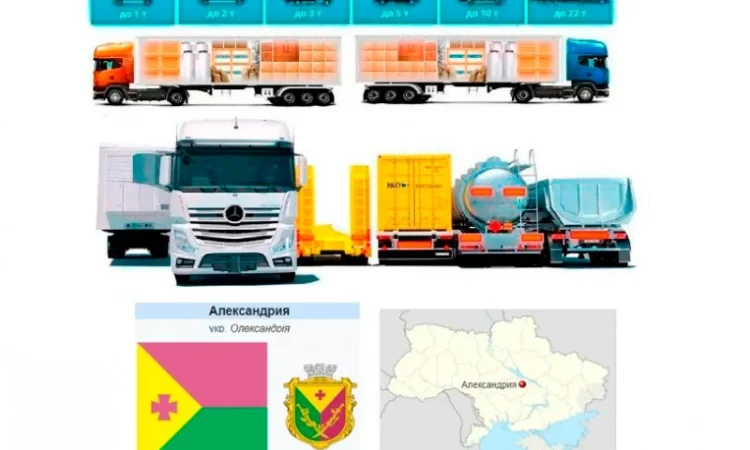 Грузоперевозки от 1 т до 22 т из Александрии в Александрию - фото № 1