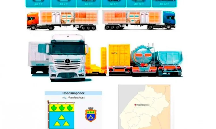 Грузоперевозки от 1 т до 22 т из Новояворовска в Новояворовск - фото № 1