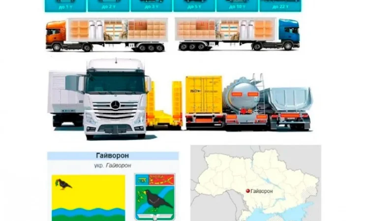 Грузоперевозки от 1 т до 22 т из Гайворона в Гайворон - фото № 1