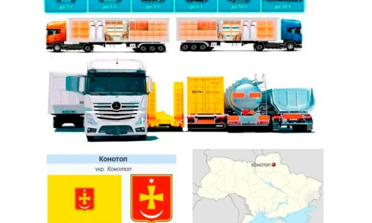 Грузоперевозки от 1 т до 22 т из Конотопа в Конотоп - фото № 1