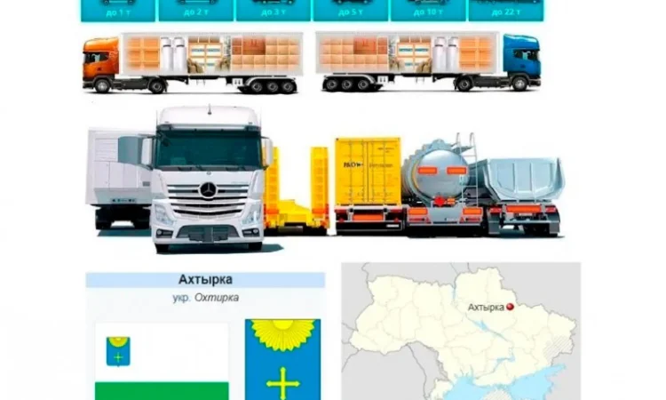 Грузоперевозки от 1 т до 22 т из Ахтырки в Ахтырку - фото № 1