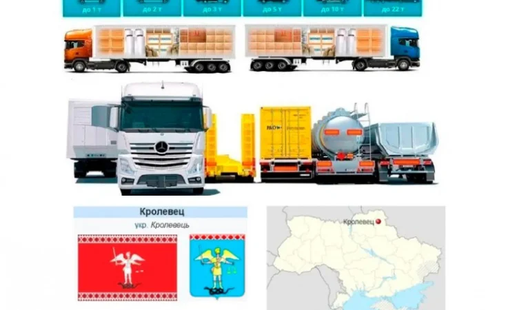 Грузоперевозки от 1 т до 22 т из Кролевец и Кролеве цкий райо н - фото № 1