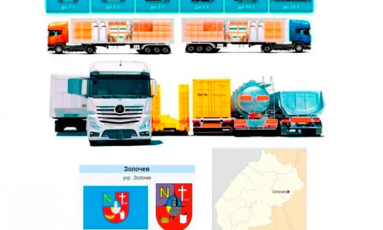 Грузоперевозки от 1 т до 22 т из Золочева в Золочев - фото № 1