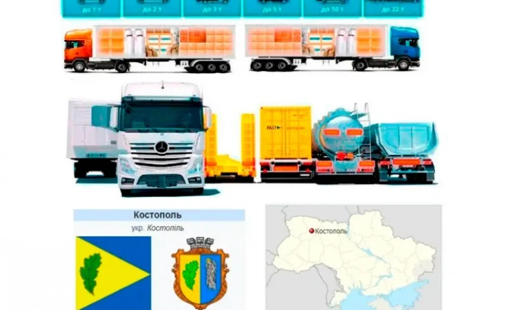 Грузоперевозки от 1 т до 22 т из Костополя в Костополь - фото № 1