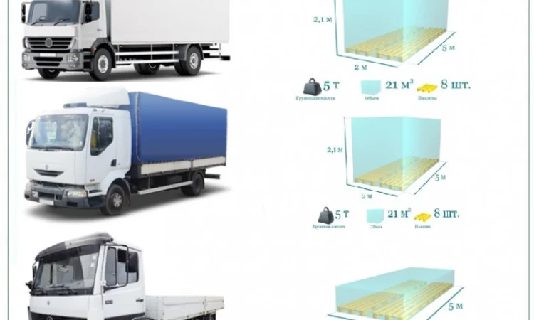 Грузоперевозки от 1 т до 22 т из Костополя в Костополь - фото № 5