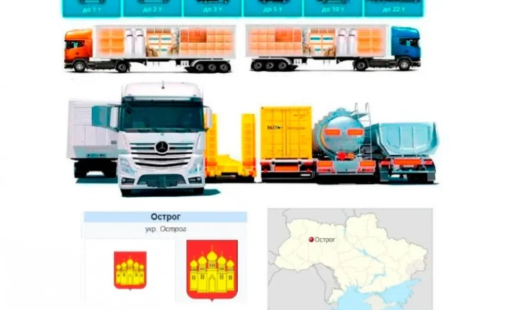 Грузовые перевозки от 1 т до 22 т из Острога, а также в Острог - фото № 1