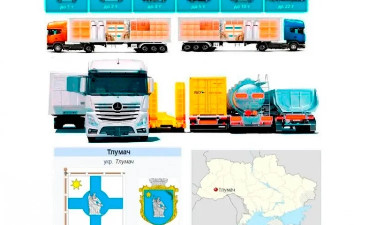 Грузоперевозки от 1 т до 22 т из Тлумача в Тлумач - фото № 1