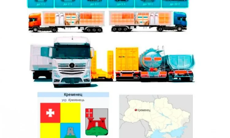 Грузоперевозки от 1 т до 22 т из Кременеца в Кременец - фото № 1