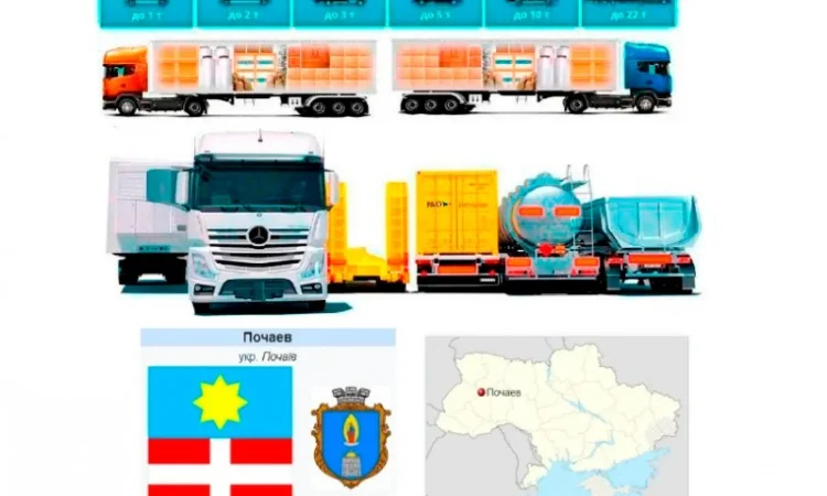 Грузоперевозки от 1 т до 22 т из Почаева в Почаев - фото № 1
