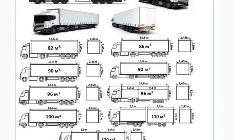 Грузоперевозки Измаил 5, 10, 20, 22тонны UA-Европа БН с НДС - фото № 5