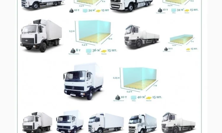 Грузоперевозки Коростень 5, 10, 20, 22тонны UA-Европа БН с НДС - фото № 5