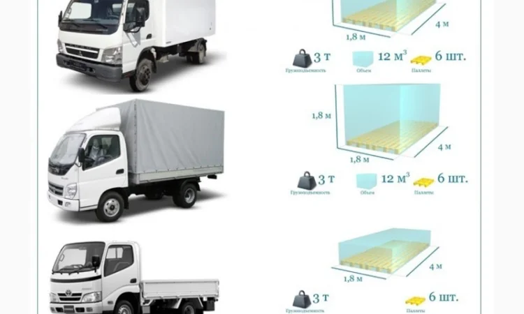 Грузоперевозки Петропавловская Борщаговка 5, 10, 20, 22, тонн UA Европа БН с НДС - фото № 4