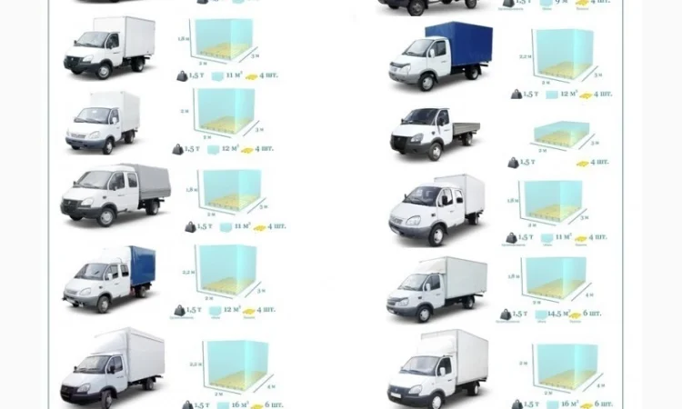 Грузоперевозки Черноморск UA и Европе. Диспетчер, Експедитор, Логист - фото № 3