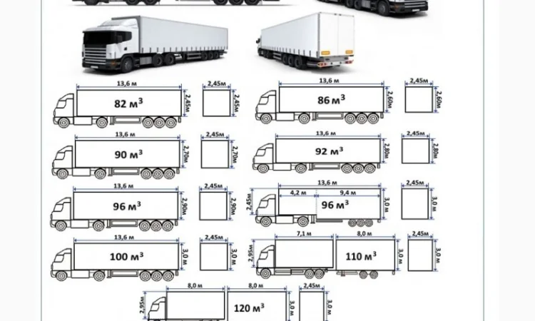 Грузоперевозки Полтава UA и Европе. Диспетчер, Експедитор, Логист - фото № 7