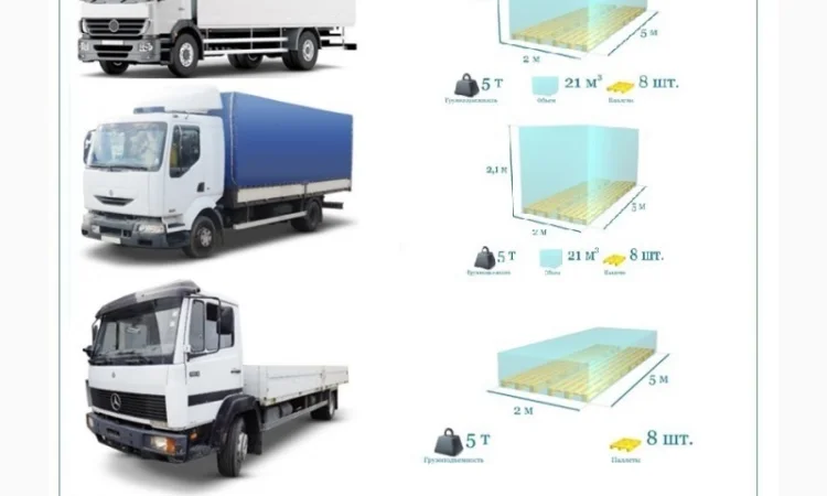 Грузоперевозки Белая Церковь UA и Европе. Диспетчер, Експедитор, Логист - фото № 5