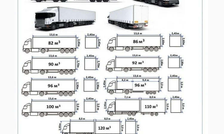 Грузоперевозки Конотоп UA и Европе. Диспетчер, Експедитор, Логист - фото № 7