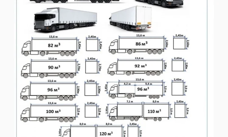 Грузоперевозки Львов UA и Европе. Диспетчер, Експедитор, Логист - фото № 7