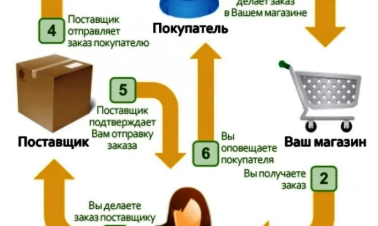 Лекарственные травы опт, дропшиппинг - фото № 2