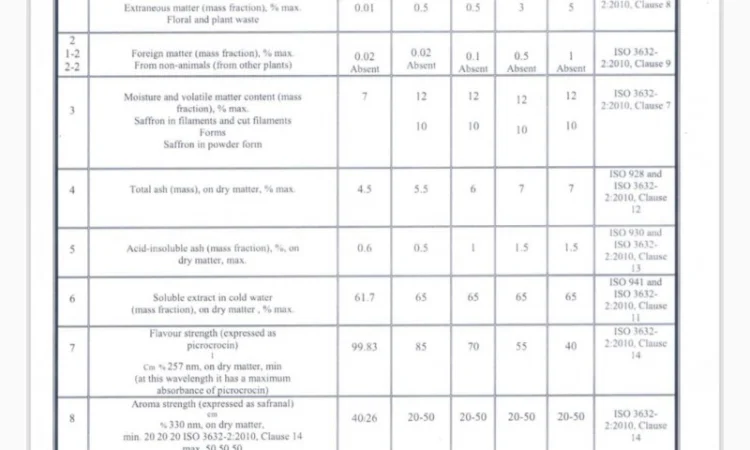 Продаж шафрану Sargol з Ірану - фото № 13