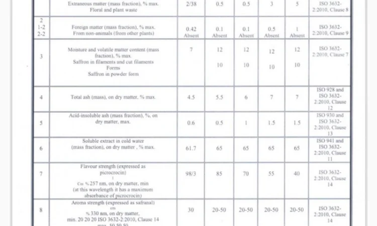 Продаж шафрану Sargol з Ірану - фото № 14