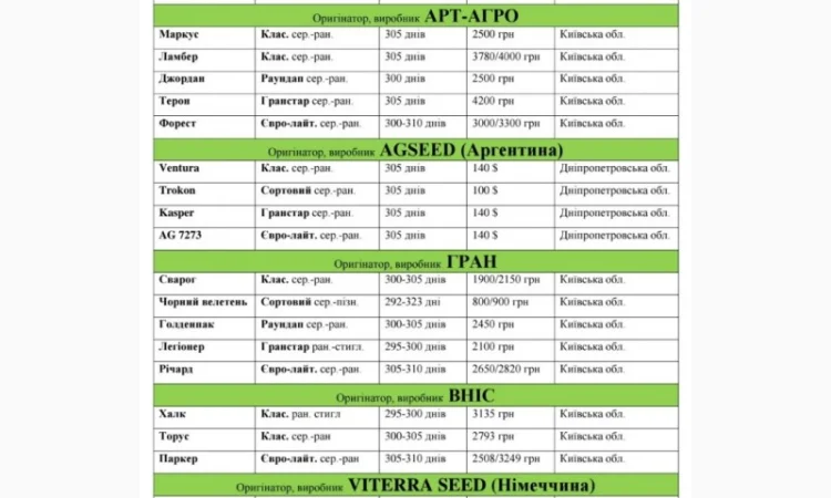 Насіння озимого ріпаку під різні технології обробітку - фото № 2