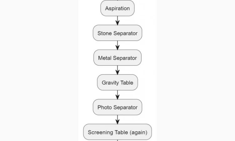 Продам лен коричневый на экспорт - фото № 3
