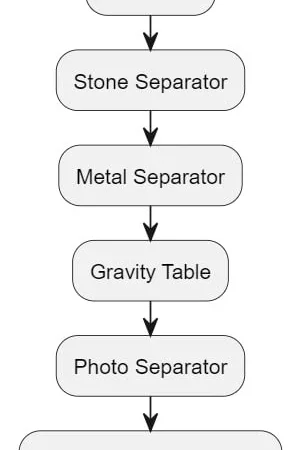 Продам лен коричневый на экспорт - фото № 2