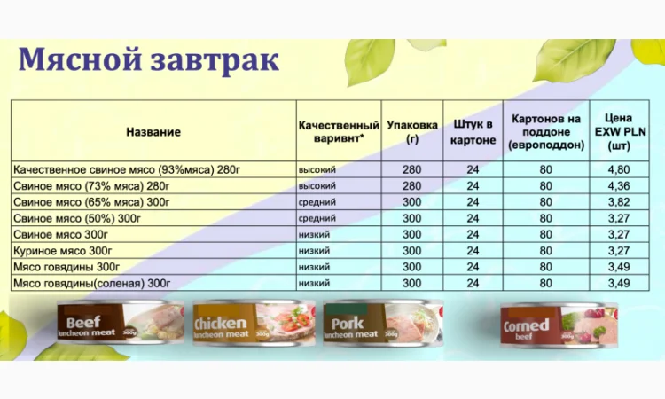 Польские мясные консервы. евро качество - фото № 8