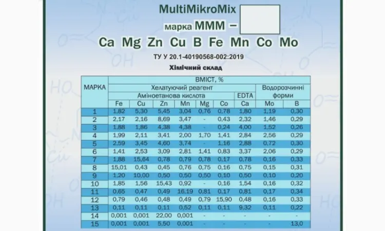 Продам Комплекс органо-неорганічних сполук «MultiMikroMix» - фото № 1