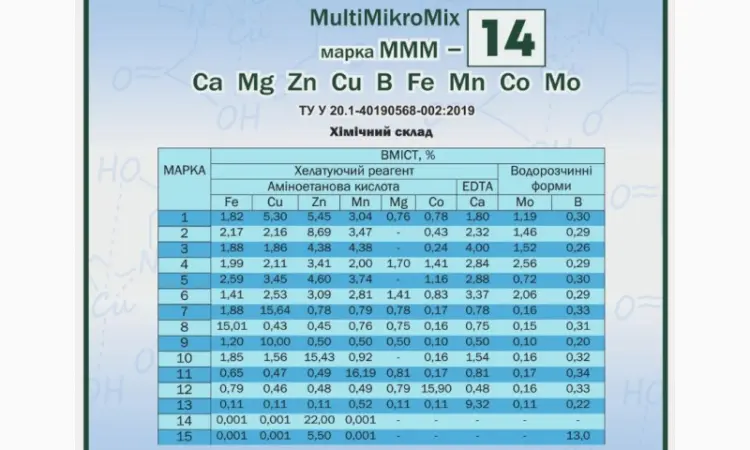 Комплекс органо-неорганічних сполук «MultiMikroMix» MMM-14 (Цинк) - фото № 1