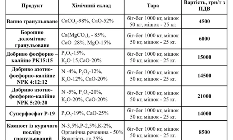 Курячий компост Гранульований - фото № 7