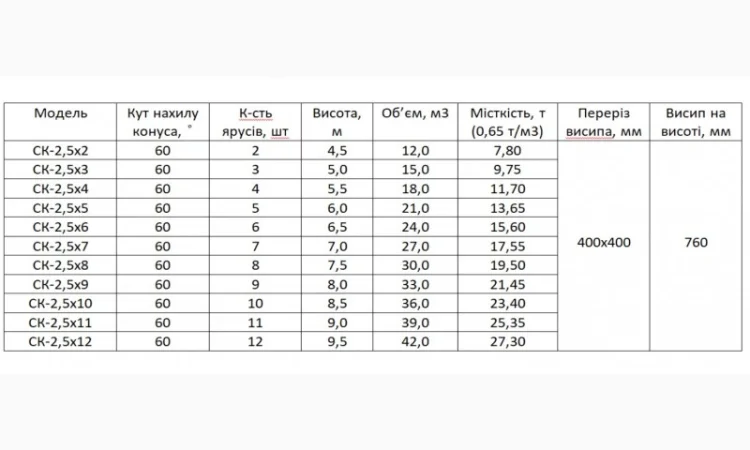 Квадратный силос объемом 40 м³ для пеллет - фото № 1