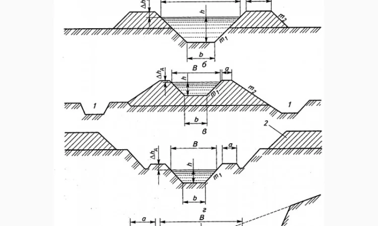 Строительство и монтаж каналов для водоснабжения - фото № 14