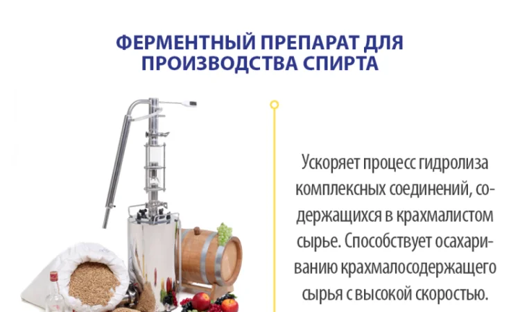Глюкоамилаза (Glucoamylase) от производителя Глюколад - фото № 3