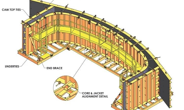 Оборудование для формирования арочных бетонных изделий - фото № 1