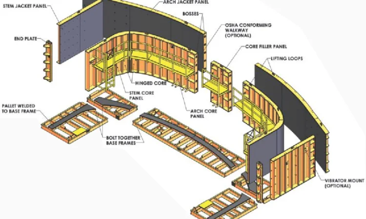 Оборудование для формирования арочных бетонных изделий - фото № 6