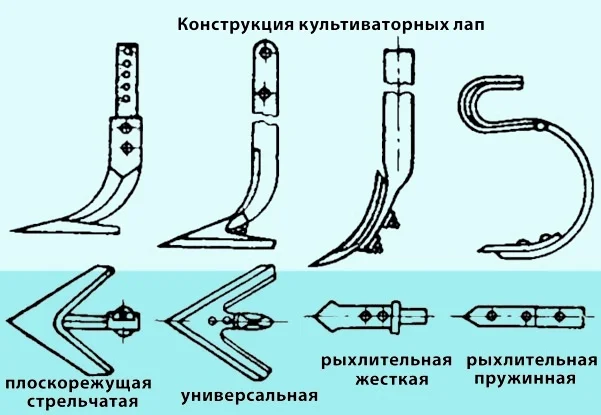 Металеві виливки і запчастини для сільгосптехніки - фото № 18