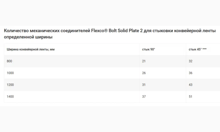 Механические соединители Flexco Bolt Solid Plate 2" - фото № 16