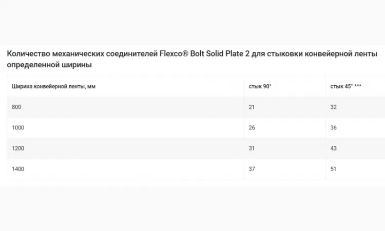 Механічні з'єднувачі Flexco Bolt Solid Plate 2" - фото № 16