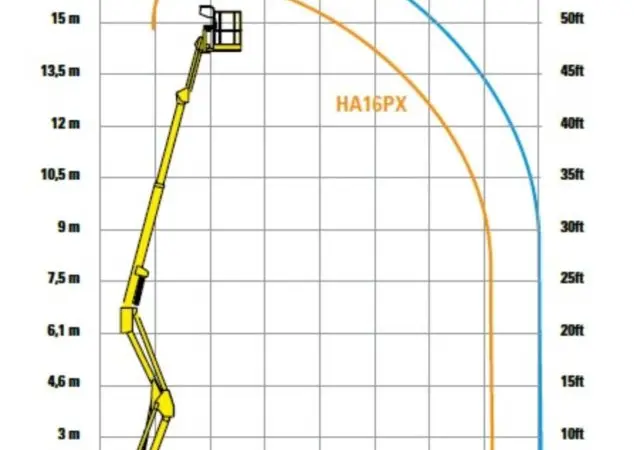 Подъемник телескопический Haulotte HA18PX - фото № 7