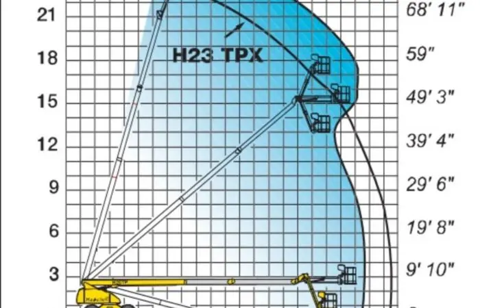 Подъемник телескопический Haulotte H23TPX - фото № 8