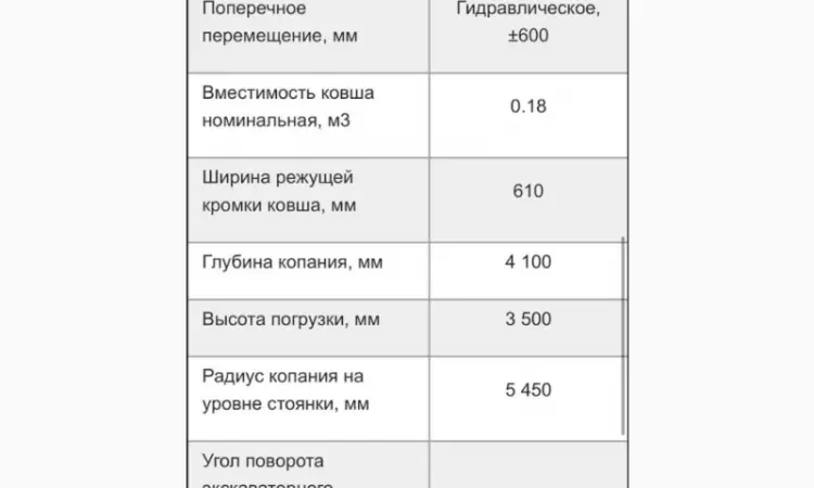 На продаж: екскаватор-навантажувач Амкодор 702ЕМ-03 (2012 рік) - фото № 10