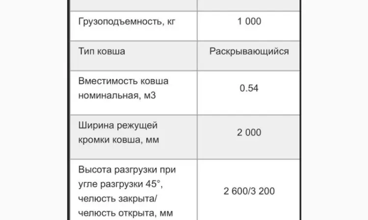 На продаж: екскаватор-навантажувач Амкодор 702ЕМ-03 (2012 рік) - фото № 12