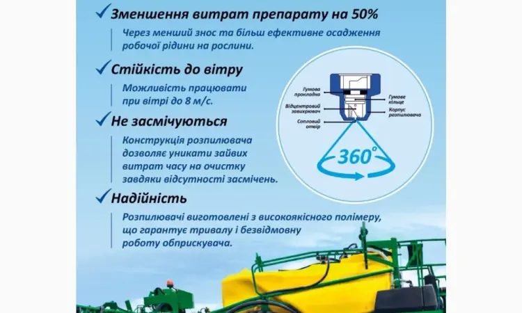 Розпилювачі ECOjet - фото № 4