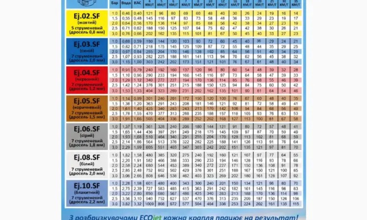 Розпилювачі для КАС ECOjet - фото № 2