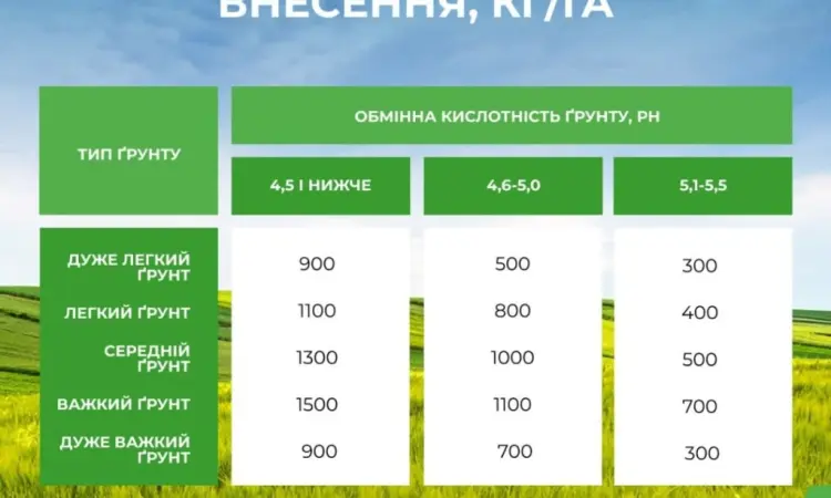 Гранульований вапняк GRANTER 4965 грн з ПДВ/т - фото № 2